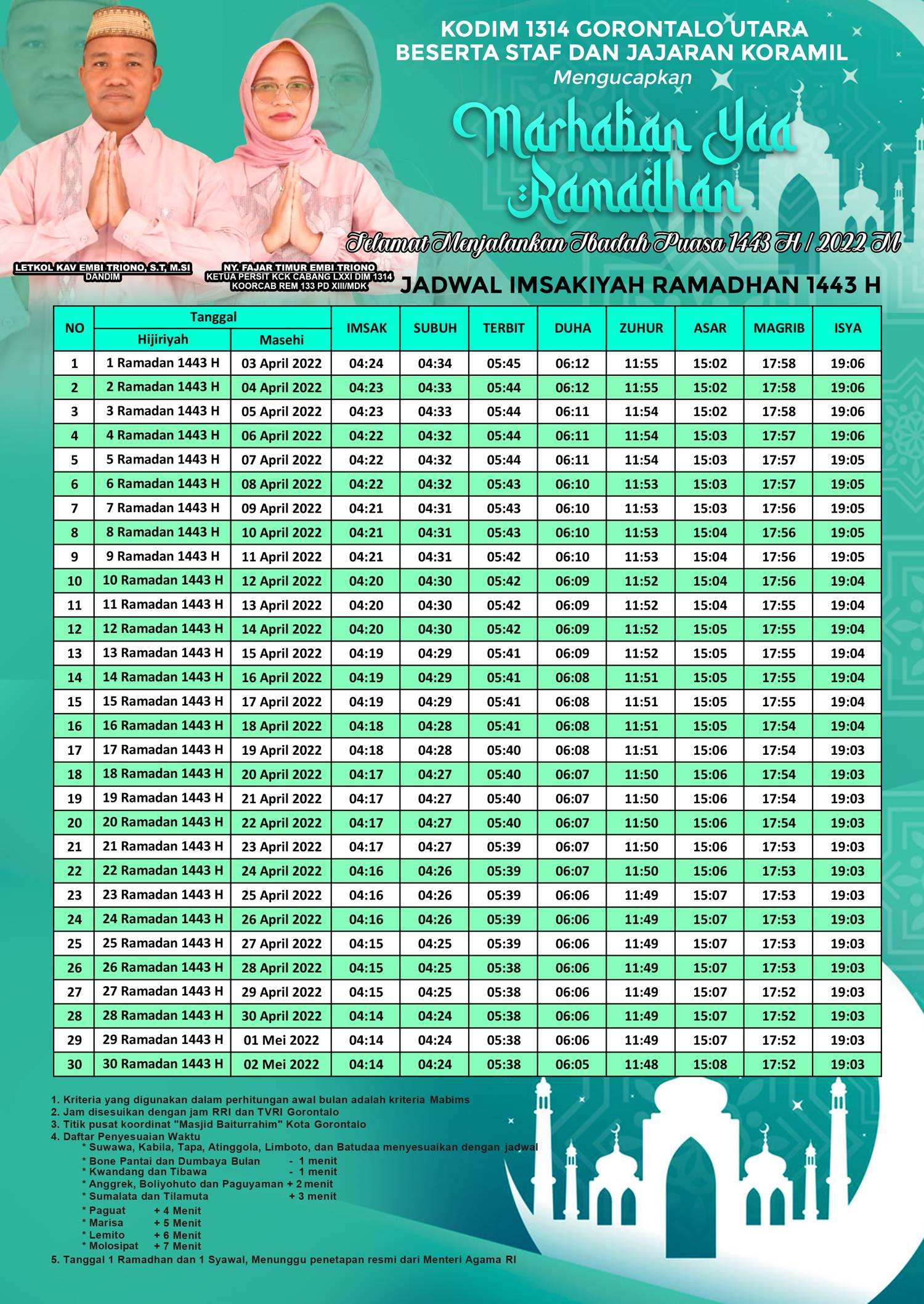 Kodim 1314 Gorontalo Utara Jadwal Imsakiyah 1443 H 2022 Masehi