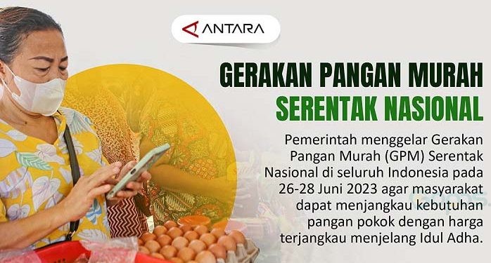 Infografik Gerakan Pangan Murah Serentak Nasional Gopos Id