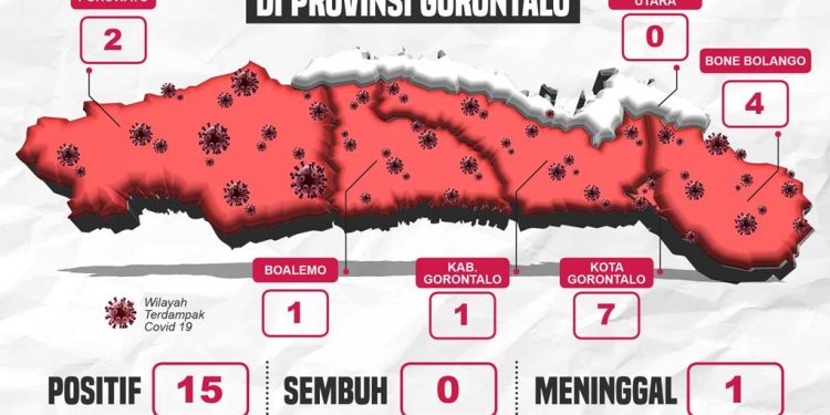 Pasien Positif Gorontalo