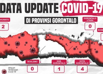 Update Covid Gorontalo