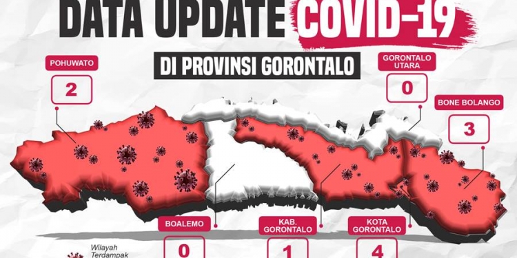 Update Covid Gorontalo