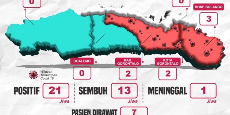 Penyebaran Covid 19