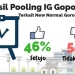 New Normal Gorontalo