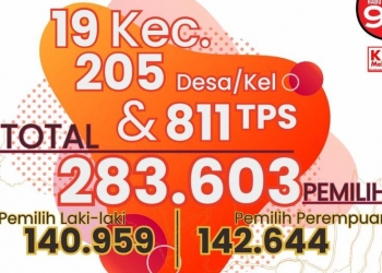Daftar Pemilih sementara