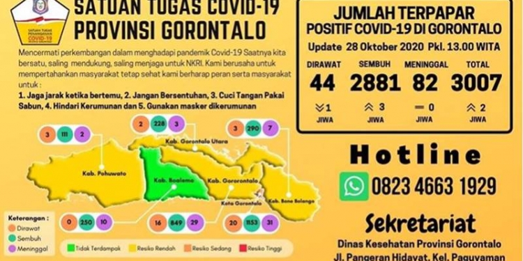 Pasien sembuh 28 Oktober