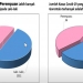 infografik presentase covid-19 di Gorontalo. foto istimewa