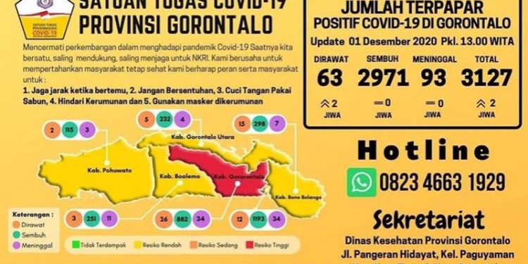 Dinas Kesehatan Covid-19