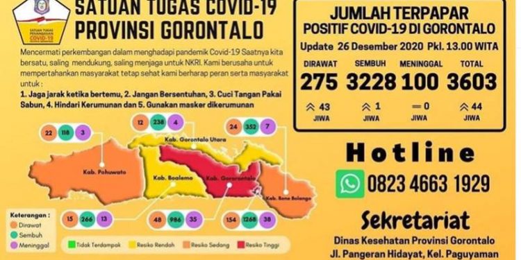 Kasus covid-19 Gorontalo