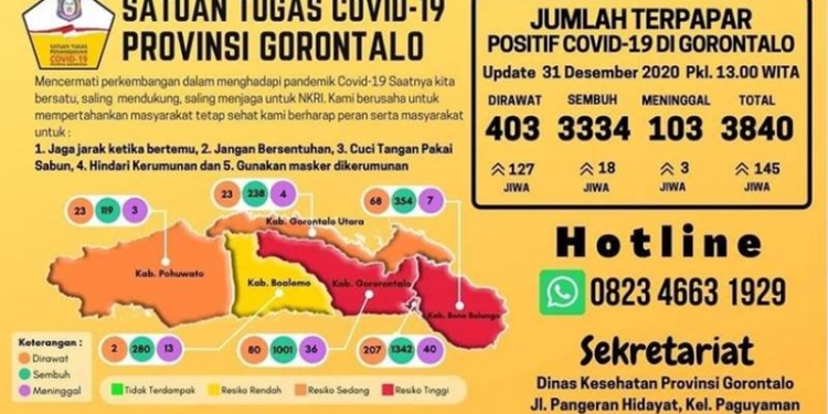 Kasus Baru covid-19 Gorontalo
