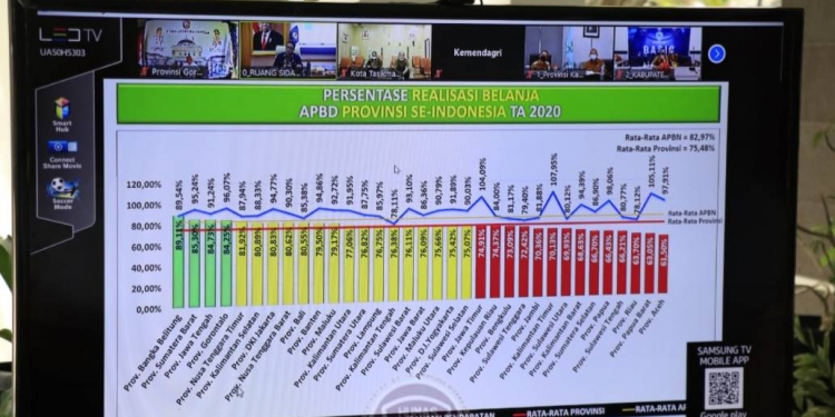 Realisasi Anggaran