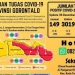 Kasus Covid Gorontalo
