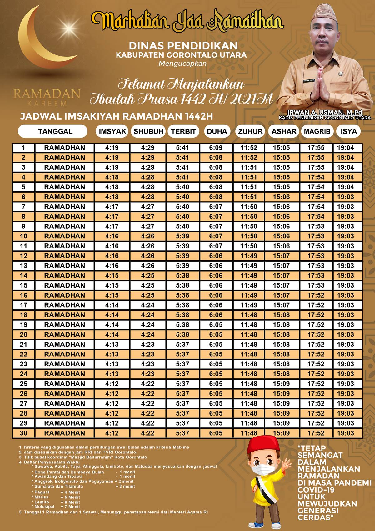 Jadwal Imsakiyah Ramadan 1442 H Dinas Pendidikan Kab Gorontalo Utara