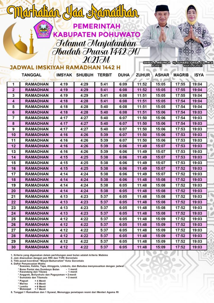 Jadwal Imsakiyah Ramadan 1442 H - Pemerintah Kabupaten Pohuwato