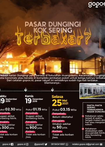 Pasar Dungingi Kota Gorontalo Tiga Kali Terbakar atau Dibakar?