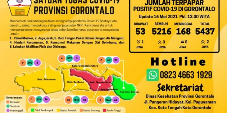 penyebaran covid-19