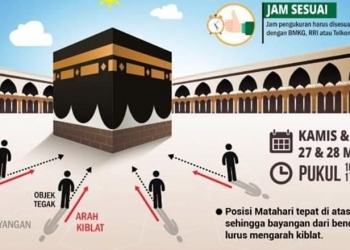 Cek Arah Kiblat