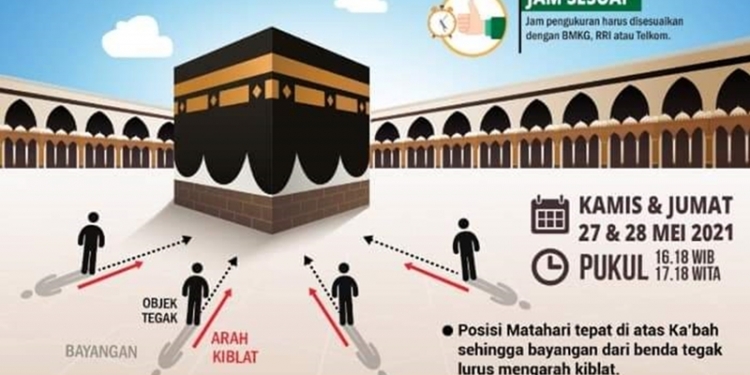 Cek Arah Kiblat