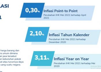 Inflasi Mei
