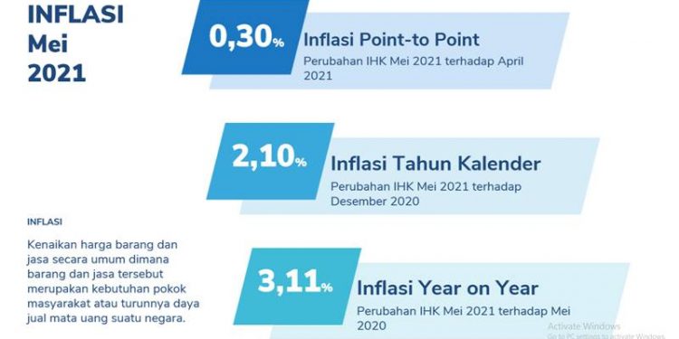 Inflasi Mei