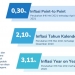Inflasi Mei
