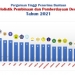 Daftar perguruan tinggi penerima bantuan PHP2D tahun 2021