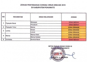Penetapan zonasi penyebaran Covid-19 Juli 2021