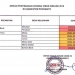 Penetapan zonasi penyebaran Covid-19 Juli 2021