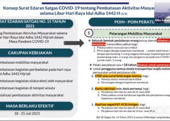 SE Satgas Covid-19 Libur Iduladha
