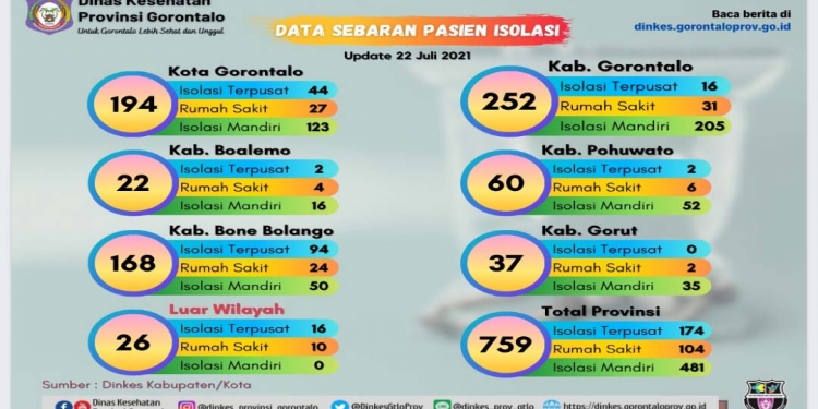 Data pasien Covid-19 di Gorontalo. (Sumber: Gugus Tugas Pemprov Gorontalo).