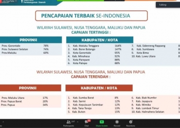 Pencapaian SPM terbaik se-Indonesia untuk wilayah regional II yang meliputi wilayah Sulawesi, Nusa Tenggara, Maluku, dan Papua. (Foto Istimewa)