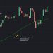 Ilustrasi forex trading