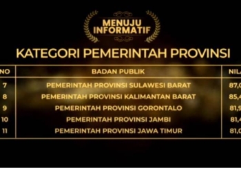 Meuju Informatif
