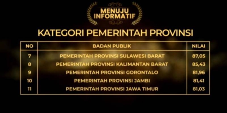 Meuju Informatif
