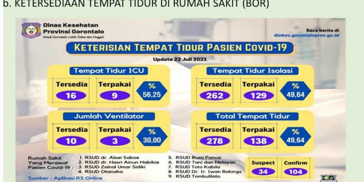 Ruang isolasi