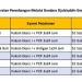 Persyaratan penerbangan dari dan menuju Gorontalo.