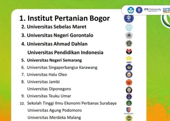 Rangking Abdidaya 2021 dimana UNG berhasil meraih peringkat ketiga pada ajang tingkat nasional itu (istimewa)