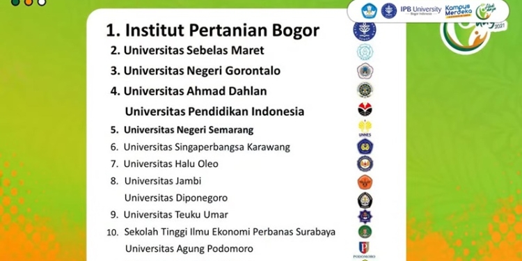 Rangking Abdidaya 2021 dimana UNG berhasil meraih peringkat ketiga pada ajang tingkat nasional itu (istimewa)