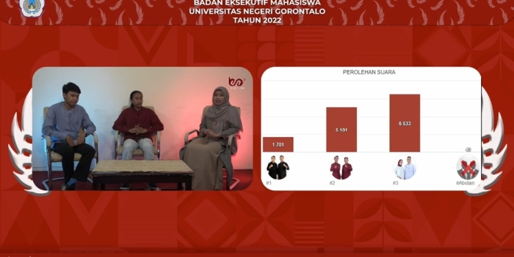 Hasil pemilihan BEM UNG 2022 (dok. UNG)