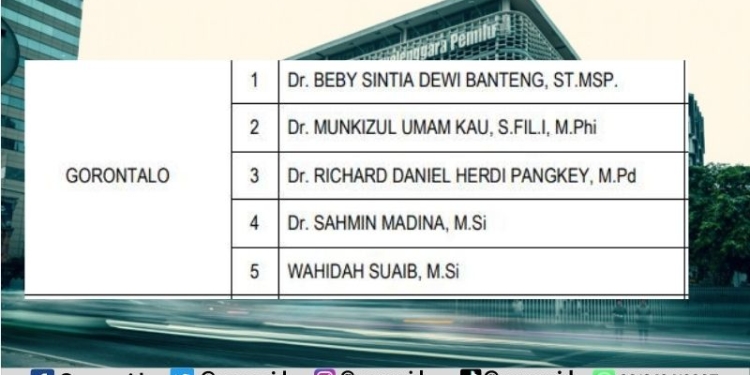 timsel Gorontalo