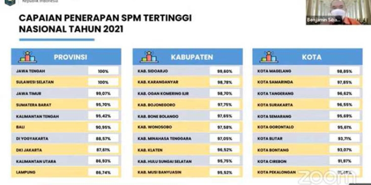 Kota Gorontalo Peringkat 6 Nasional Penerapan Standar Pelayanan Minimal