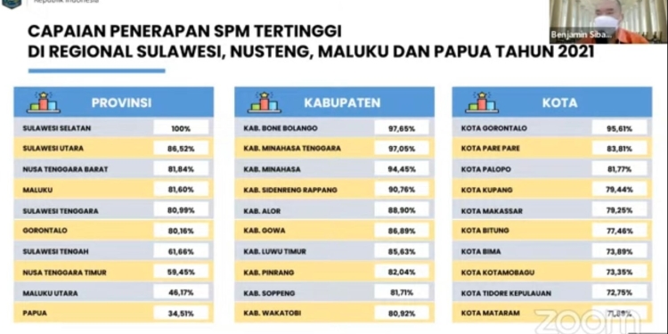 Bone Bolango Raih SPM Tertinggi 2021, Rilis resmi Kementerian Dalam Negeri tentang Penilaian Standar Pelayanan Minimal (SPM) tahun 2021
