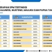 Bone Bolango Raih SPM Tertinggi 2021, Rilis resmi Kementerian Dalam Negeri tentang Penilaian Standar Pelayanan Minimal (SPM) tahun 2021