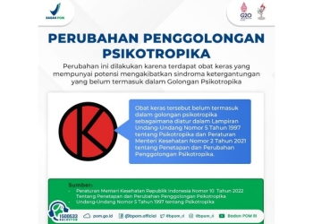 Badan POM Tetapkan Obat Tidur Clonazolam Sebagai Jenis Narkoba Golongan Satu (Dok. Badan POM/Suara.com)