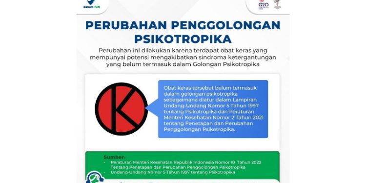Badan POM Tetapkan Obat Tidur Clonazolam Sebagai Jenis Narkoba Golongan Satu (Dok. Badan POM/Suara.com)