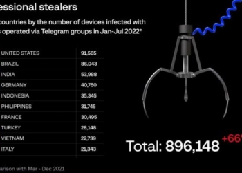 Indonesia Masuk 5 Besar Negara Paling Sering Diserang Malware, 35.345 Perangkat Terinfeksi