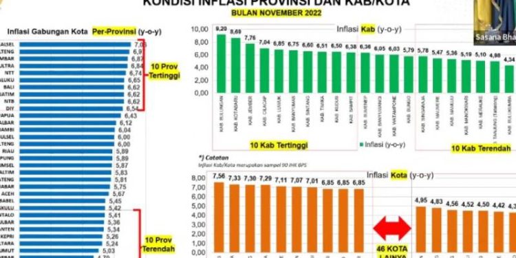 Inflasi rendah