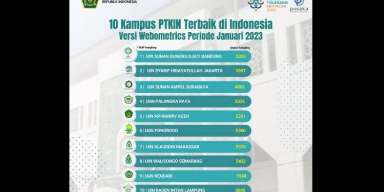 10 PTKN Terbalik versi Webometrics (Dok. Kemenag)