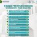 10 PTKN Terbalik versi Webometrics (Dok. Kemenag)