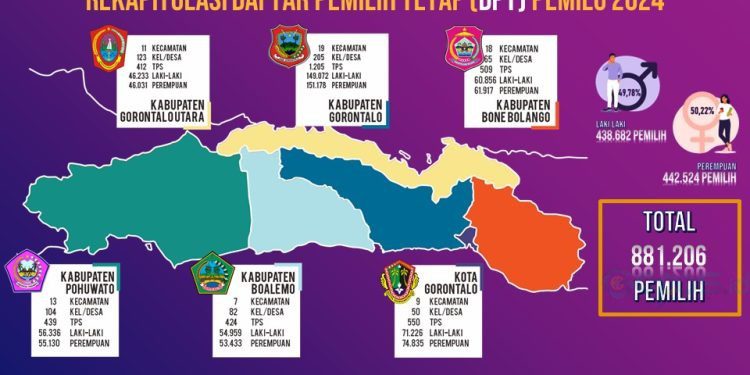 Daftar Pemilih Tetap Provinsi Gorontalo (Dok KPU)