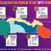 Daftar Pemilih Tetap Provinsi Gorontalo (Dok KPU)